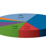 En el año 2014 se transfirieron 1.641.869 vehículos usados