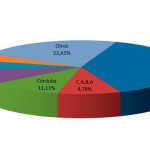 En el mes de enero se transfirieron 144.018 unidades