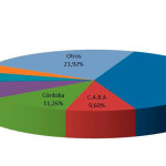 En el mes de marzo se transfirieron 137.287 vehículos usados
