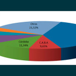 En abril se transfirieron 143.644 vehículos usados