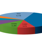 En agosto se transfirieron 151.323 unidades usadas