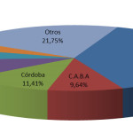 Octubre: se transfirieron 162.197 vehículos