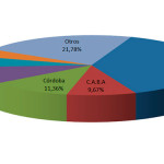 Noviembre se transfirieron 147.957 vehículos usados