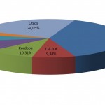 En el mes de febrero se transfirieron 108.831 unidades