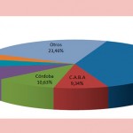 En marzo se transfirieron 129.473 vehículos usados