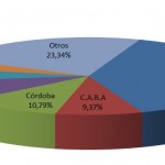 En abril se transfirieron 123.602 vehículos usados