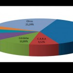Una caída del 29,92% en el mes de junio